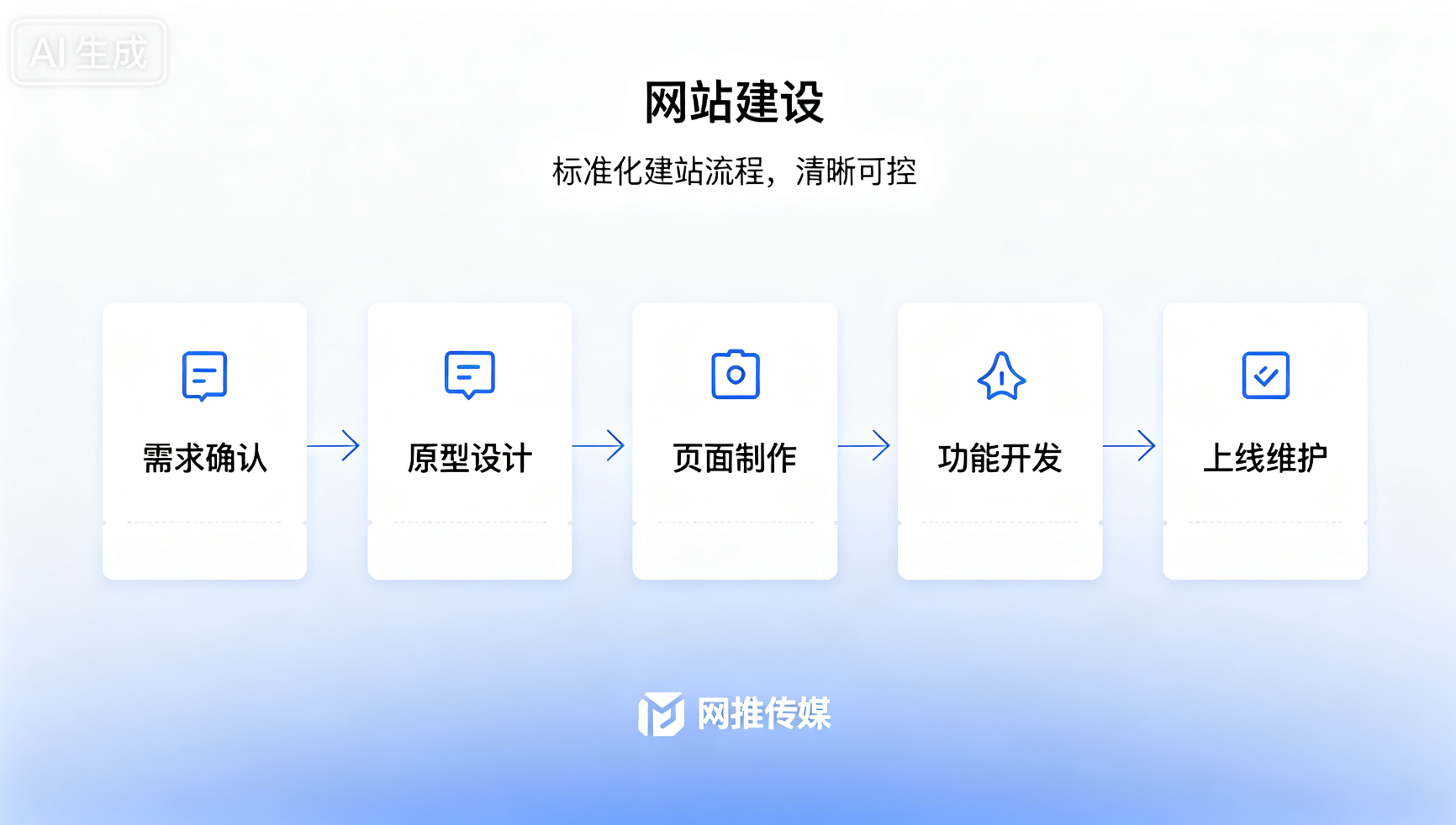 泉州专业网站建设服务展示